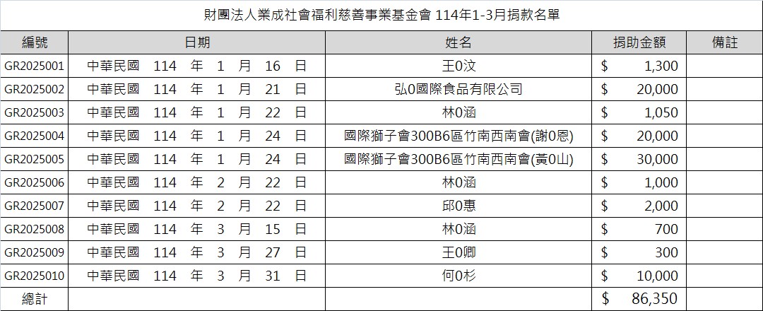 業成基金會 114年1-3月捐款名單