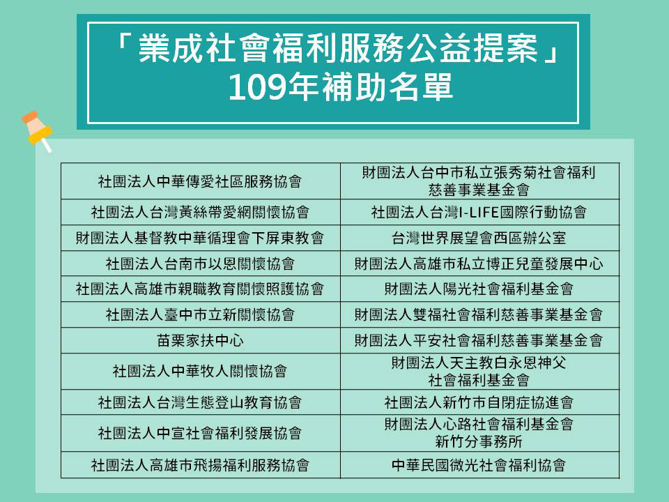109年度業成社會福利服務公益提案補助名單公告